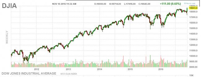 La Bola de Cristal-dow.jpg