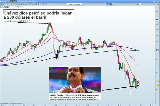 La Bola de Cristal-crude-oil.jpg