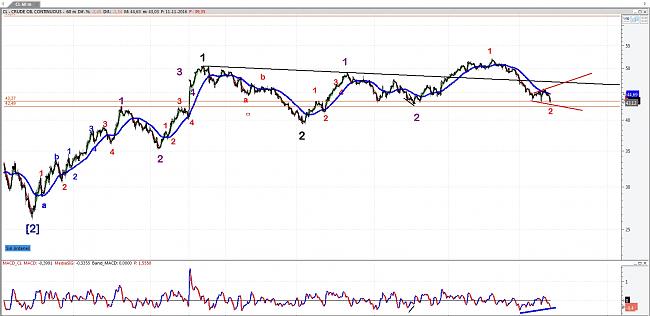 La Bola de Cristal-crude-oil-hourly.jpg