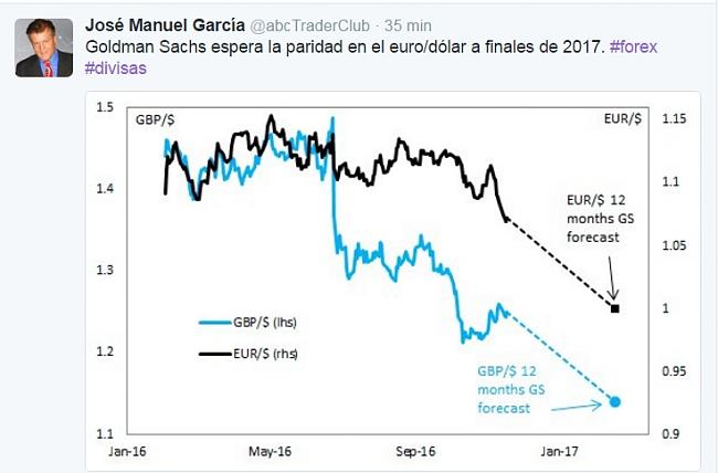 La Bola de Cristal-eur-usd.jpg