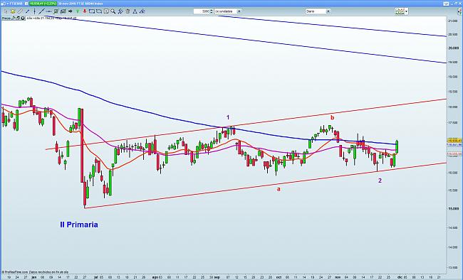 La Bola de Cristal-ftse-mib.jpg