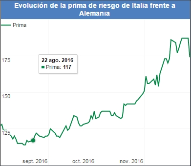 La Bola de Cristal-prima-italia.jpg