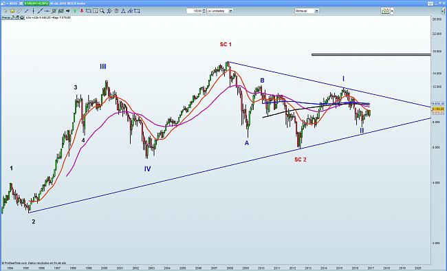 Pulsa en la imagen para verla en tamao completo

Nombre: Ibex semanal.jpg
Visitas: 1
Tamao: 456.3 KB
ID: 8075