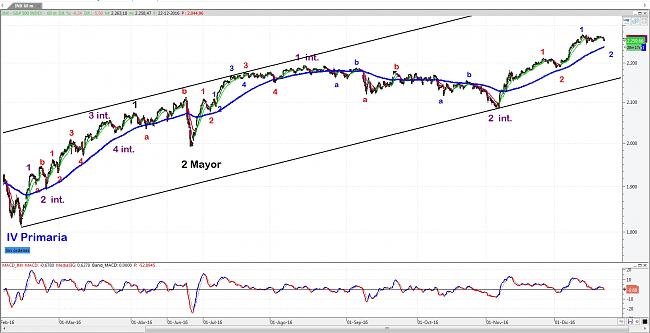 La Bola de Cristal-sp500-60-mins.jpg