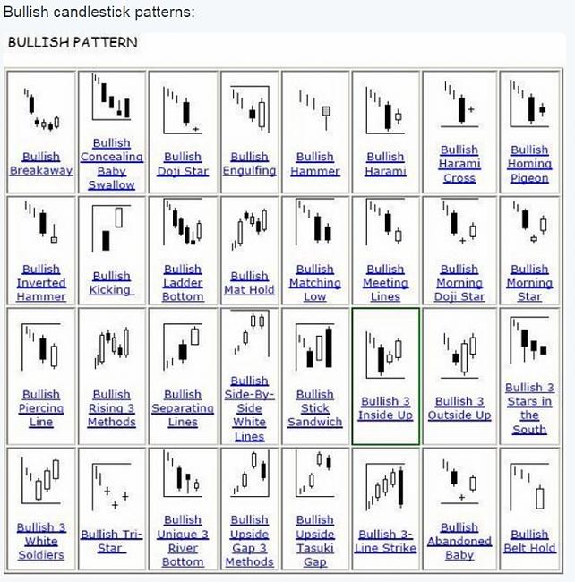 La Bola de Cristal-bullish-patterns.jpg