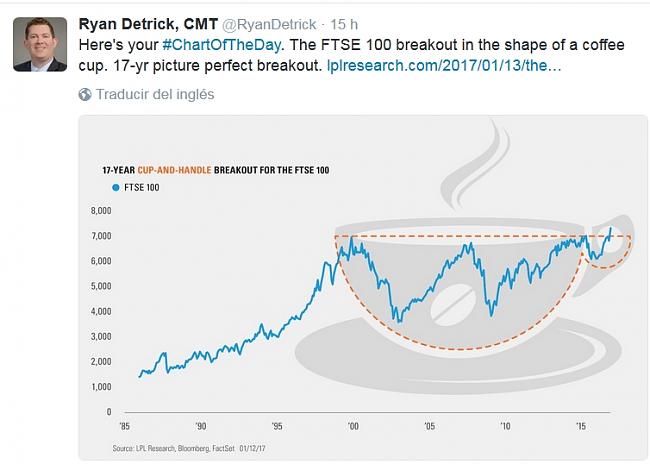 La Bola de Cristal-ftse.jpg