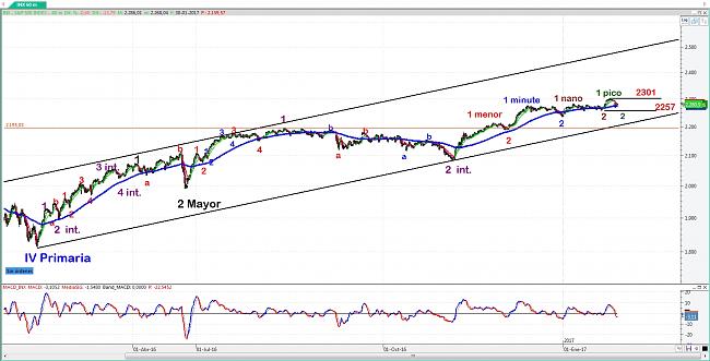 La Bola de Cristal-sp500-rec1.jpg.jpg