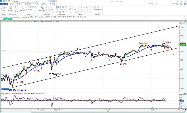 La Bola de Cristal-sp500-rec2.jpg