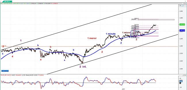 La Bola de Cristal-sp500hour.jpg