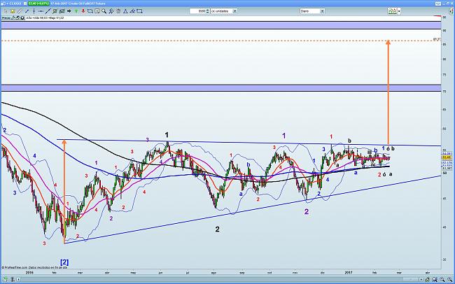 La Bola de Cristal-wti.jpg