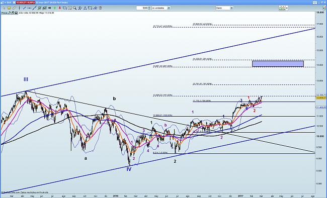 La Bola de Cristal-dax.jpg