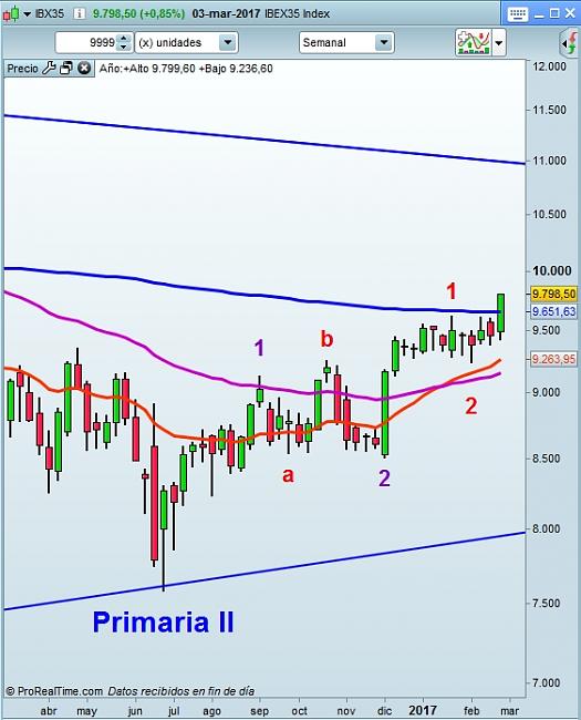 La Bola de Cristal-ibex-semanal.jpg