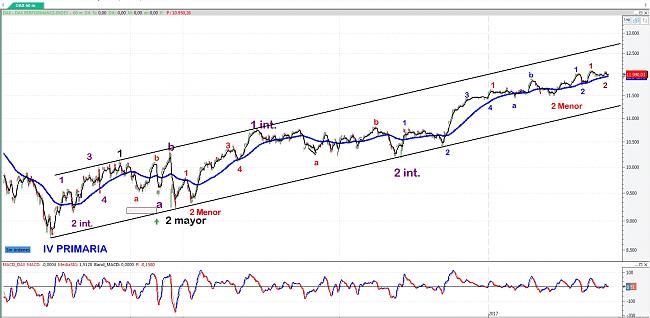 La Bola de Cristal-dax-hour.jpg