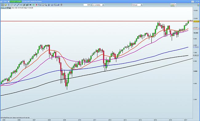 La Bola de Cristal-dax.jpg