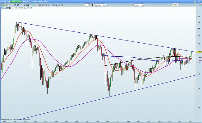 La Bola de Cristal-stoxx50.jpg