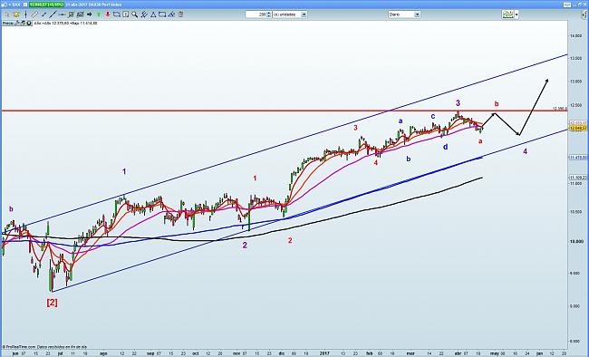 La Bola de Cristal-dax.jpg