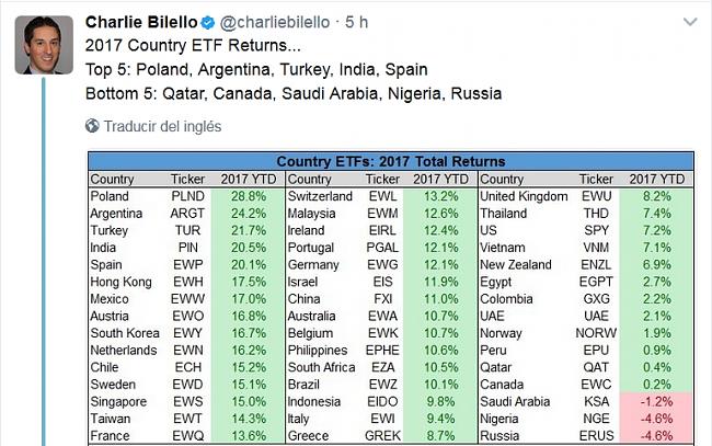 La Bola de Cristal-etf.jpg