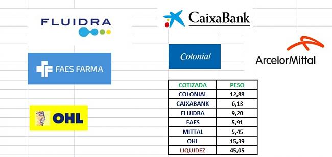 Cartera Oceanos. Movimientos al Detalle-pesos-cartera-largo-plazo-gad.jpg