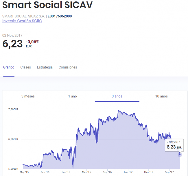 Socios Fundadores de la SICAV BOLSIA-smartsocial.png