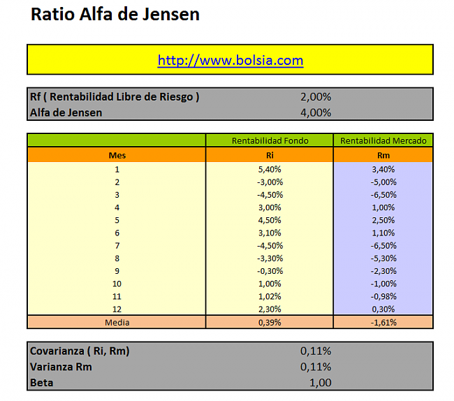 Ratio Alfa de Jensen-alfadejensen.png