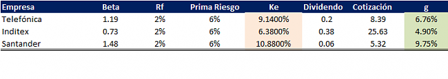 Excel Modelo Gordon-Shapiro-shapir.png