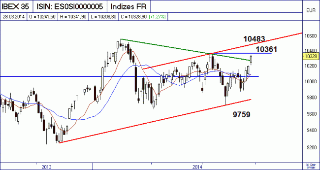 Analisis diario-bild01.gif