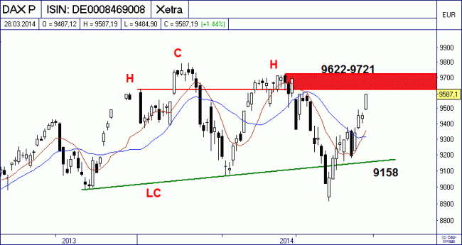 Analisis diario-bild03.gif