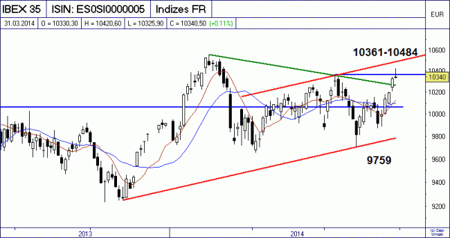 Analisis diario 01/04/2014-bild01.gif