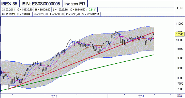 Analisis diario 01/04/2014-bild02.gif