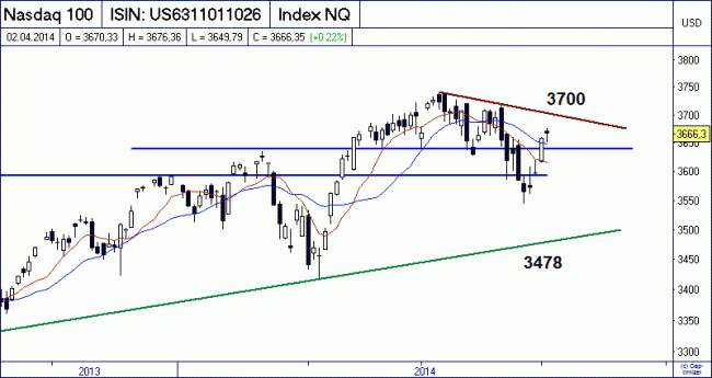 Analisis diario 03/04/2014-bild03.gif