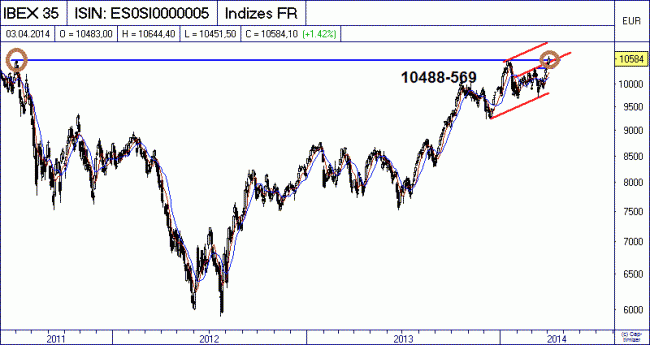 Analisis diario 04/04/2014-bild01.gif