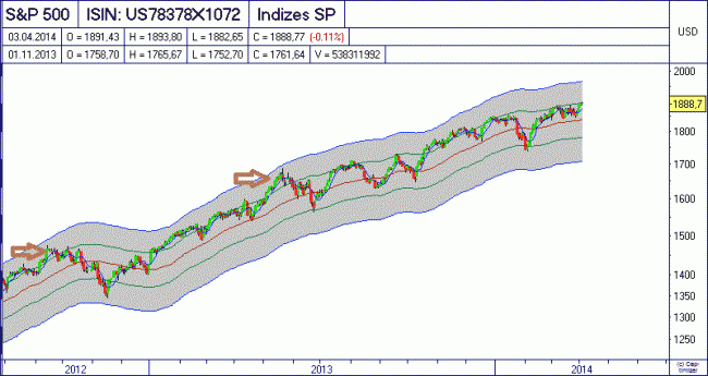 Analisis diario 04/04/2014-bild03.gif