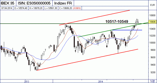 Analisis diario 08/04/2014-bild01.gif