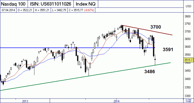 Analisis diario 08/04/2014-bild03.gif