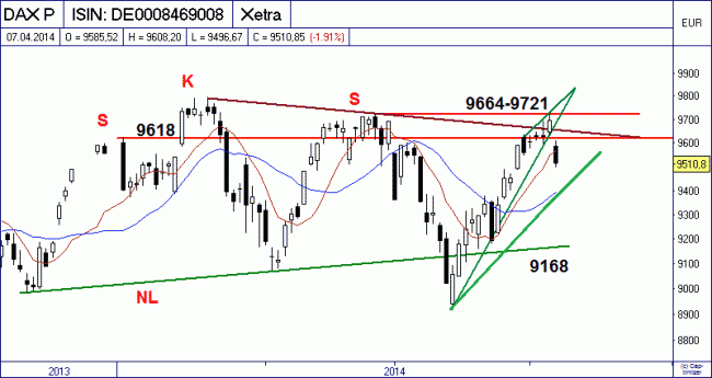 Analisis diario 08/04/2014-bild04.gif