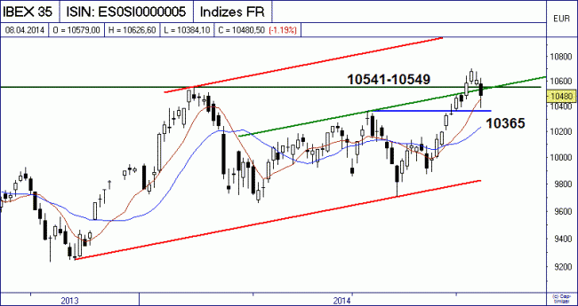 Analisis diario 09/04/2014-bild01.gif