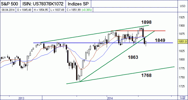 Analisis diario 09/04/2014-bild02.gif