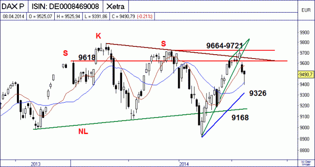 Analisis diario 09/04/2014-bild03.gif