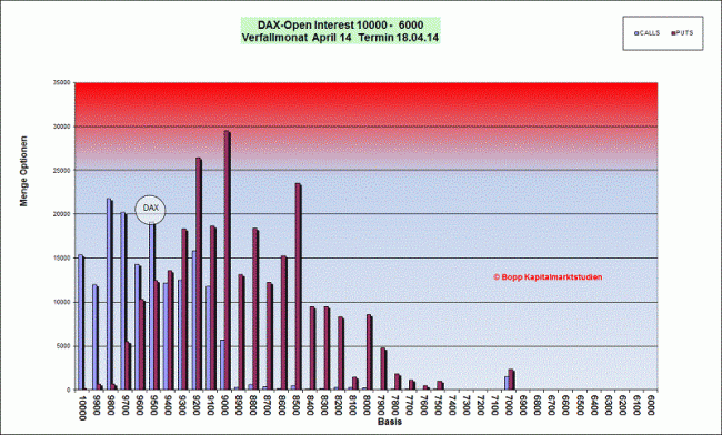 Analisis diario 09/04/2014-bild04.gif