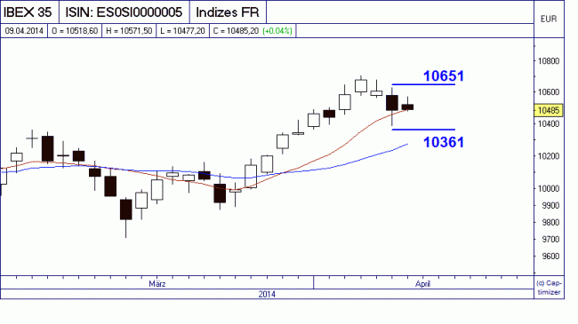 Analisis diario 10/04/2014-bild01.gif