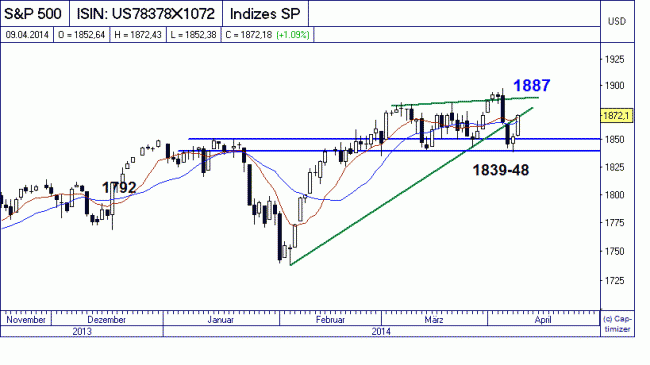 Analisis diario 10/04/2014-bild02.gif