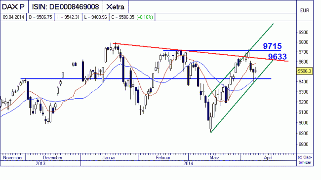 Analisis diario 10/04/2014-bild03.gif