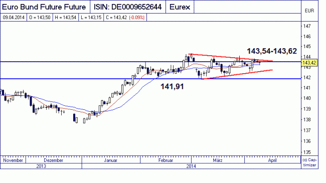 Analisis diario 10/04/2014-bild04.gif