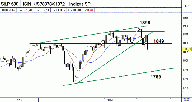 Analisis diario 11/04/2014-bild02.gif