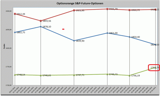 Analisis diario 11/04/2014-bild03.gif