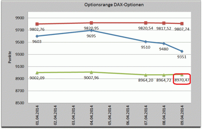 Analisis diario 11/04/2014-bild05.gif