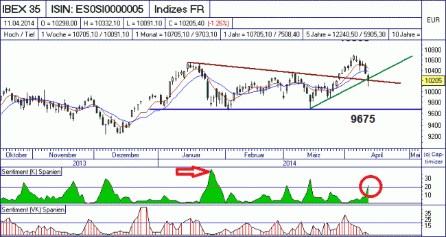 Analisis diario 14/04/2014-bild01.gif