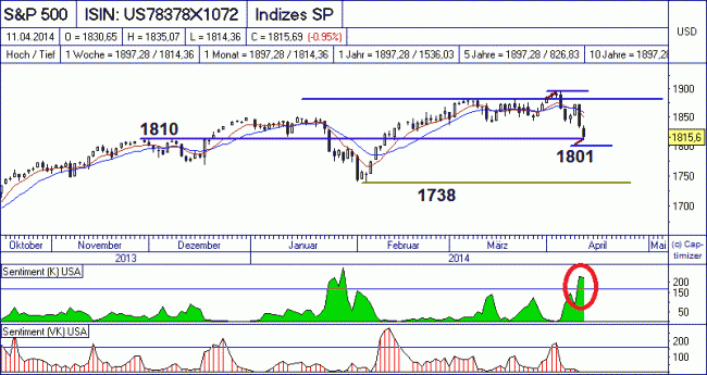 Analisis diario 14/04/2014-bild02.gif