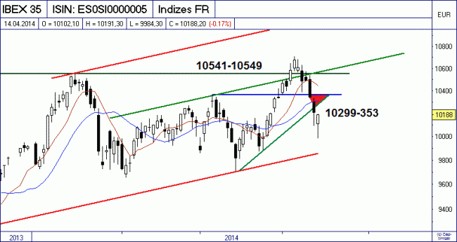 Analisis diario 15/04/2014-bild01.gif