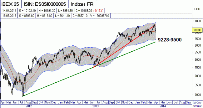 Analisis diario 15/04/2014-bild02.gif